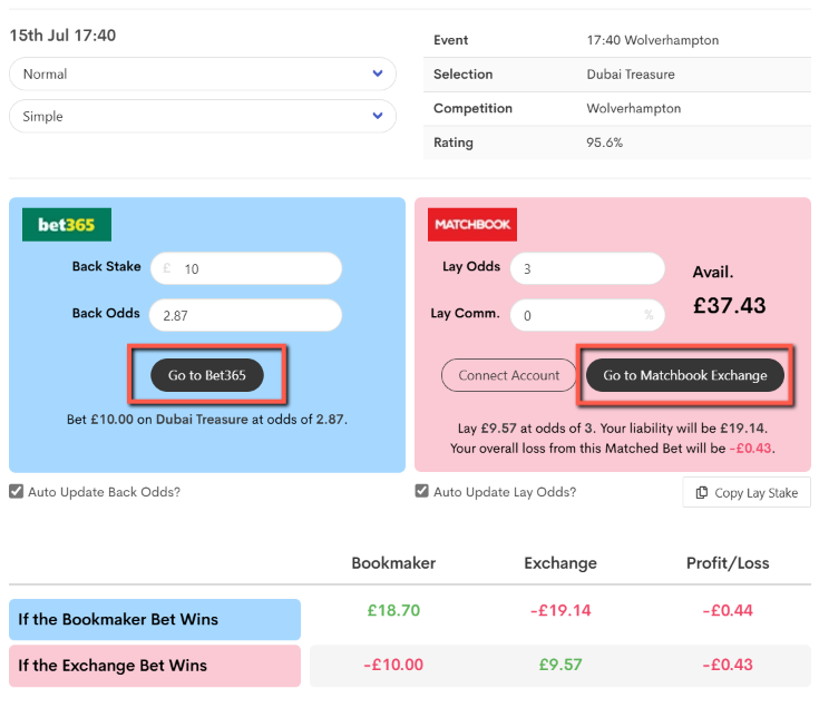 oddsmatcher link to websites